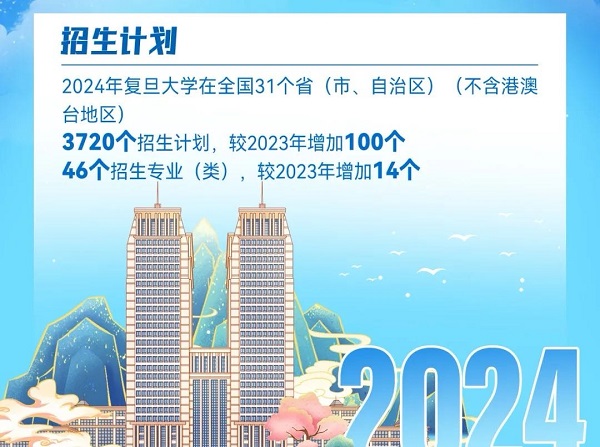 百家号:澳门2024正版资料王中王-上海复旦中学怎么样  第2张