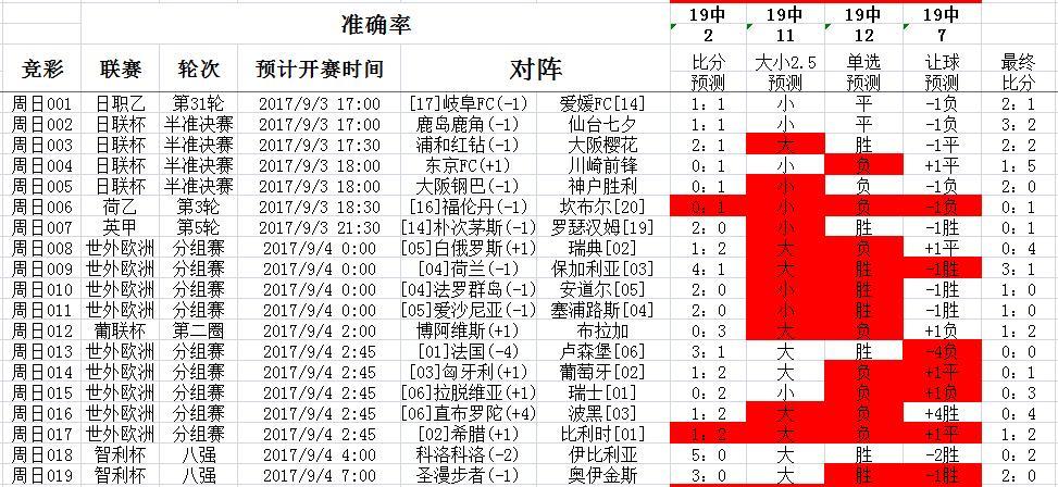 搜狗订阅:澳彩资料免费长期公开-百年灵手表什么档次  第3张
