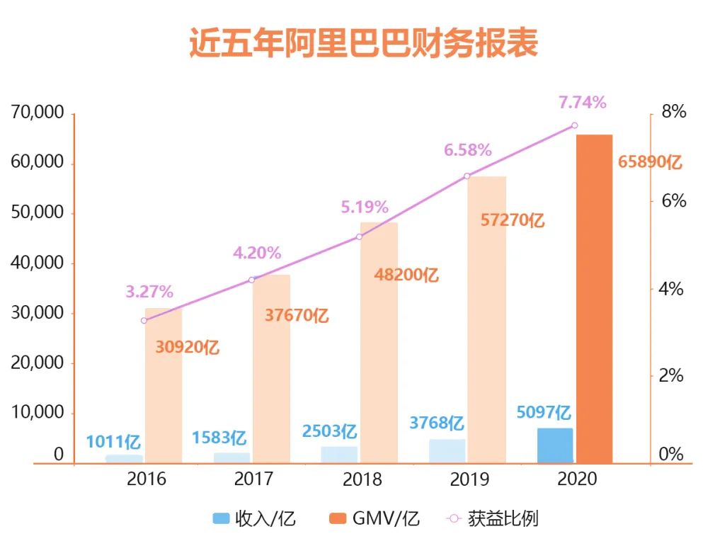 阿里巴巴:澳门资料大全 正版资料查询-jobs是什么意思  第1张