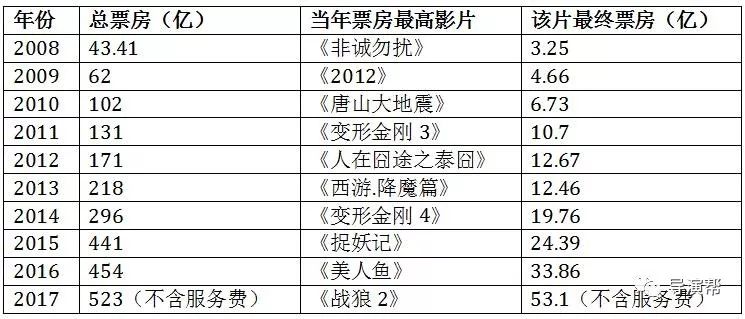 微博订阅:澳门一肖一码一必开一肖-烟台有什么大学  第3张