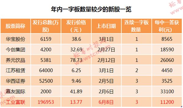 小红书:4949澳门开奖免费大全-两毛二是什么军衔  第1张