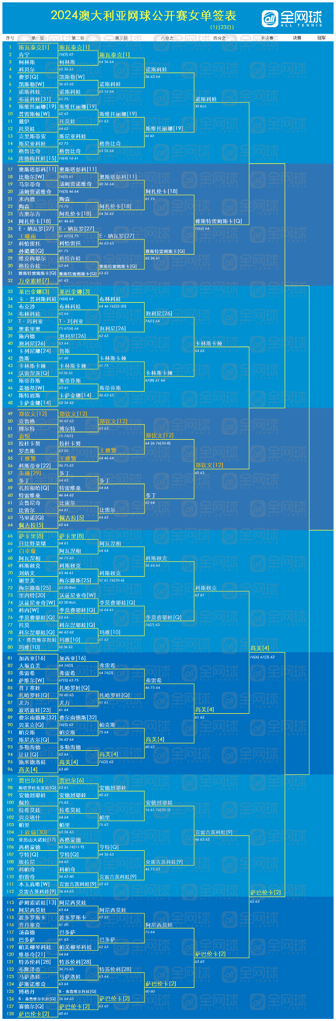 微博:2024香港内部最准资料-单身贵族跳棋怎么玩  第3张