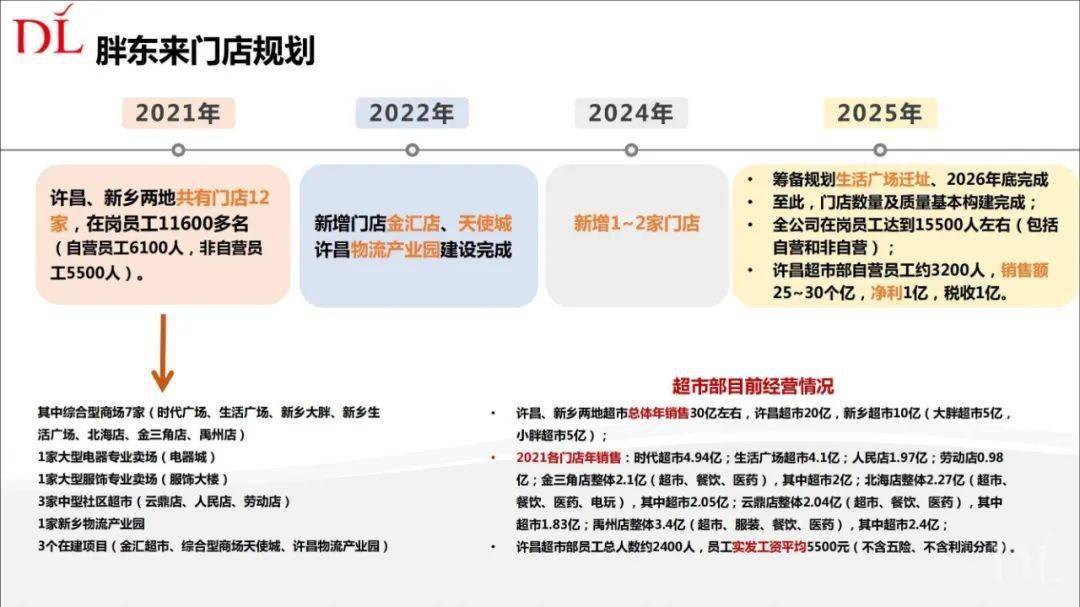 百度平台:2024澳门免费精准资料-胖东来爆改永辉开业首日卖了188万  第1张