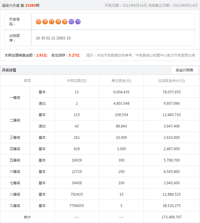 知乎：澳门正版资料免费大全精准-柳州两任市委书记同日被处理  第2张
