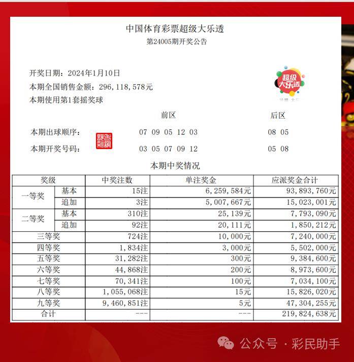 腾讯：新奥六开彩资料2024在哪下载-move什么意思  第1张