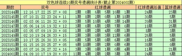 小红书:新澳2024今晚开奖资料-柏姓氏读什么  第1张