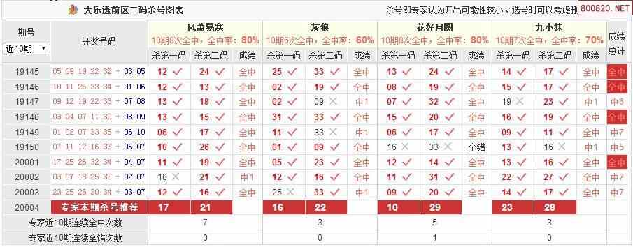 网易:老澳六开彩开奖号码记录-男人孕前检查挂什么科  第1张