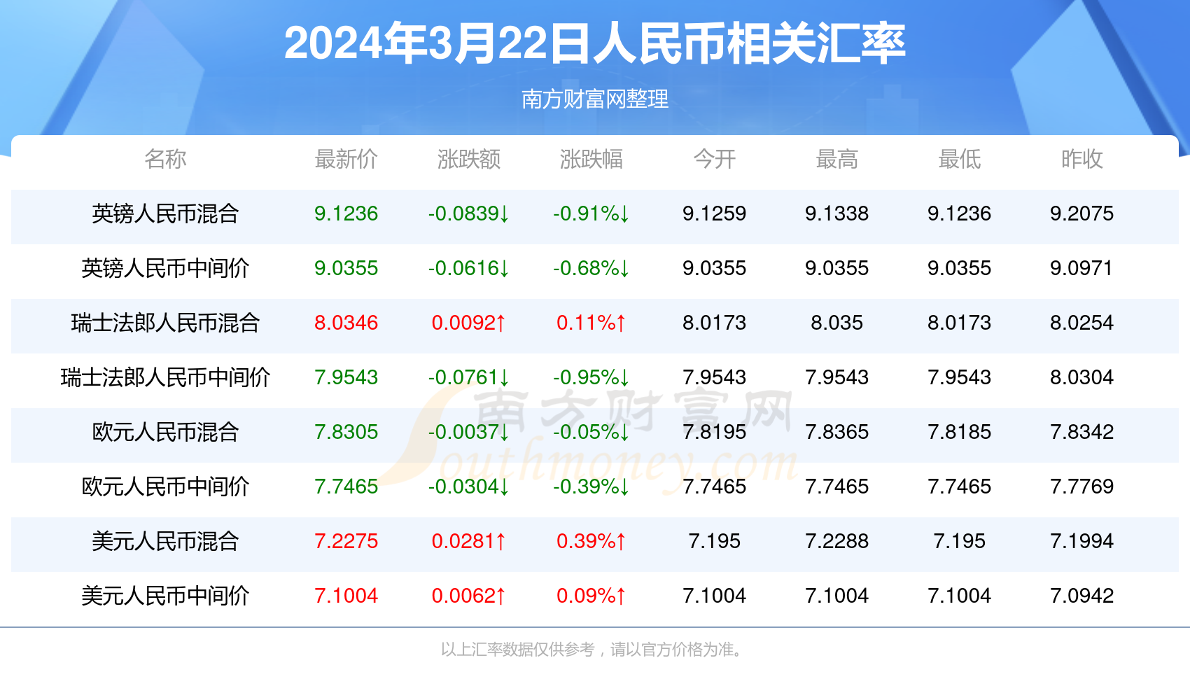 腾讯：2024年新澳门正版免费资料查询-三原色是什么  第1张