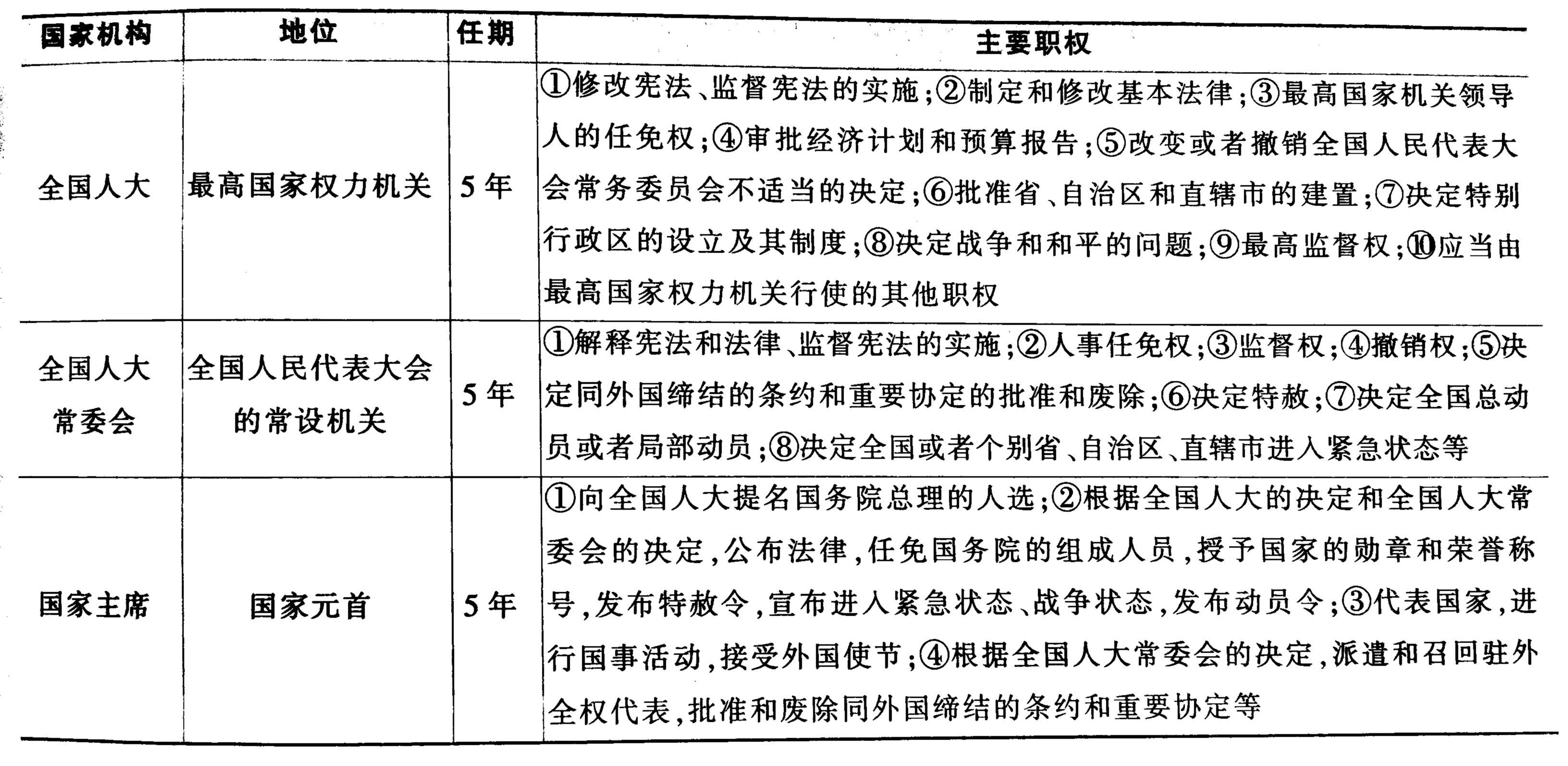 中新网:2024香港图库免费资料大全看-最高国家行政机关是什么  第1张