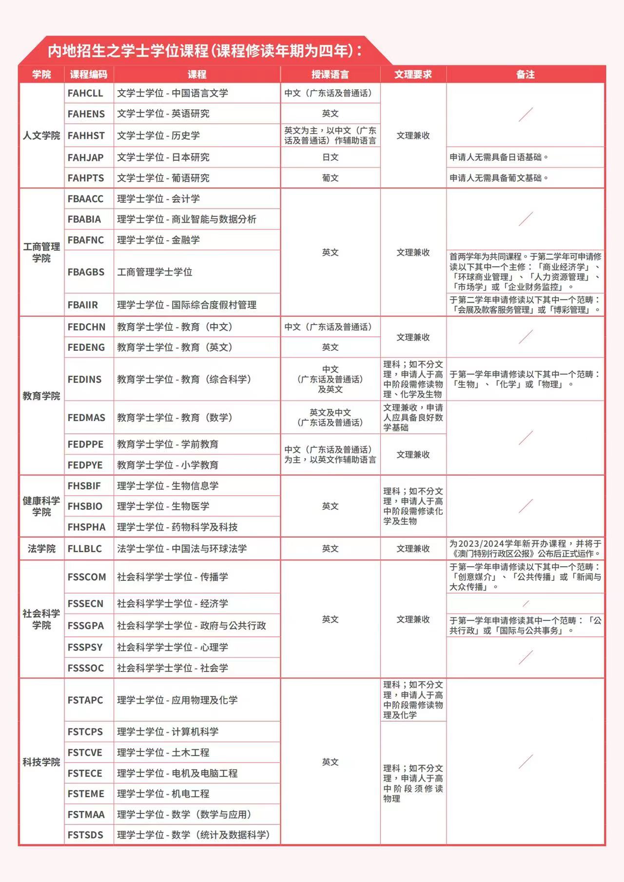 抖音视频:2024澳门资料免费大全-专业调剂什么意思  第2张