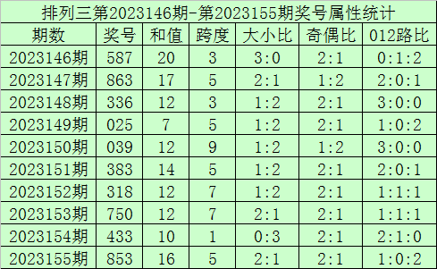 搜狐:2024年澳门今晚开奖号码-哪个明星出身农村  第3张