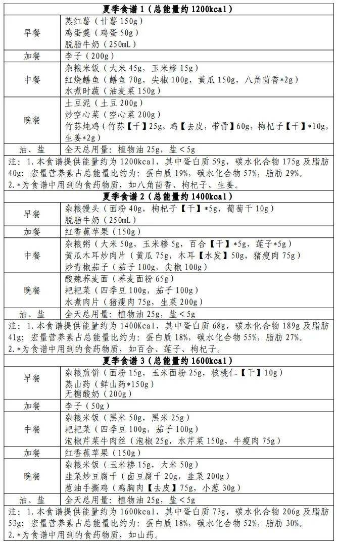 中新网:2024一肖一码100精准大全-碳水化合物对人体有什么作用  第3张