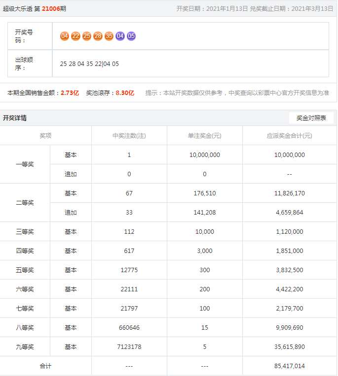 百度平台:澳门正版资料免费大全精准-家的英语怎么说  第2张