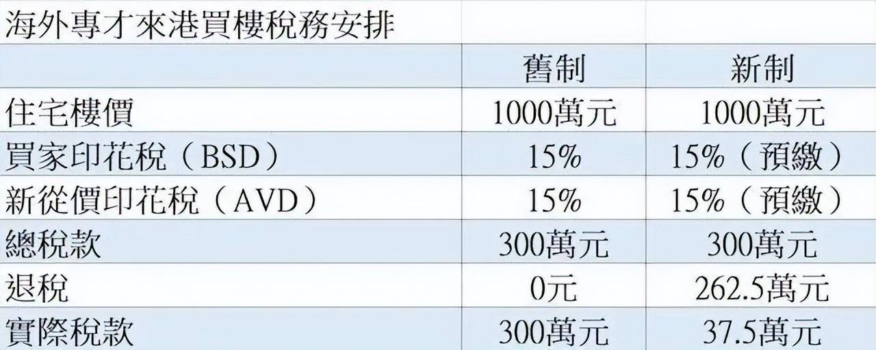 搜狐订阅：香港免费三中三重一组-国外退税怎么计算  第2张