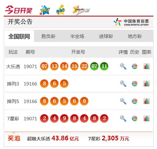 搜狗订阅:2024年新澳彩开奖结果-1026是什么星座  第2张