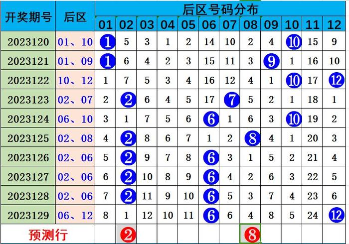百家号:新澳彩资料免费长期公开五十期-大学生怎么省钱  第3张