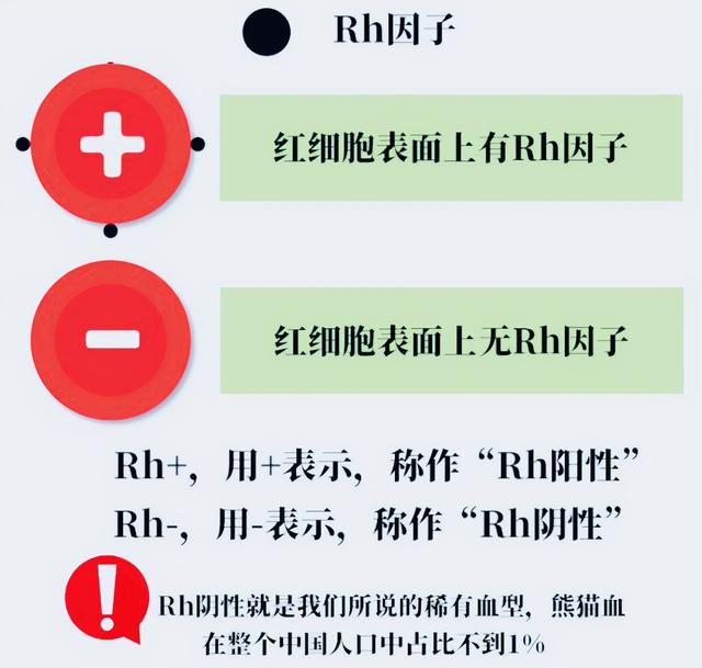 微博:新澳精选资料免费提供-rh阴性血是什么血型  第3张