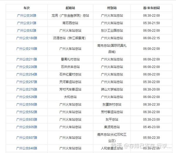 知乎：澳彩资料免费长期公开-广州东站到广州火车站怎么走  第2张