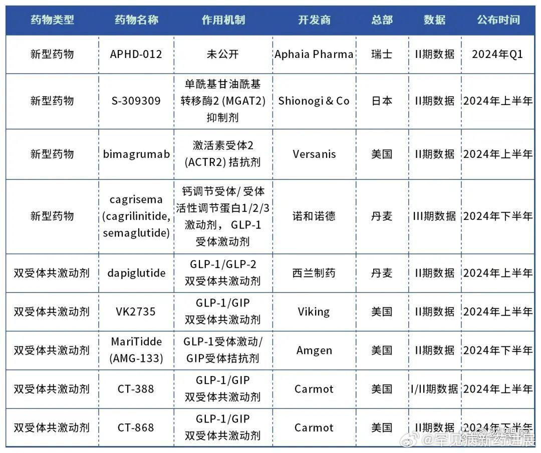 微博:新奥彩2024年免费资料查询-什么是非甾体抗炎药  第2张