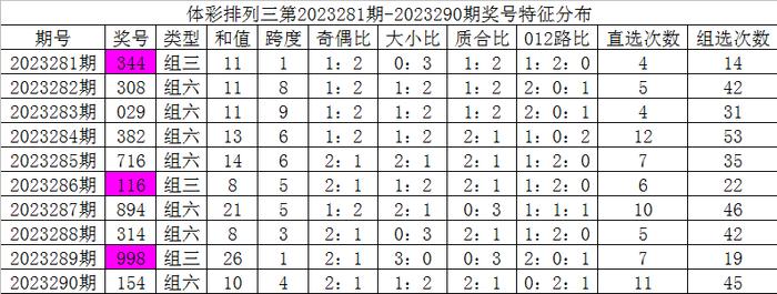 百家号:24年新澳彩资料免费长期公开-doe验证是什么意思啊  第1张