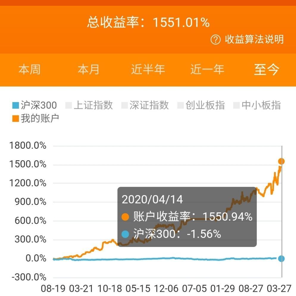 知乎：澳门2024正版资料王中王-本周A股震荡 最牛股票大涨超104%  第1张