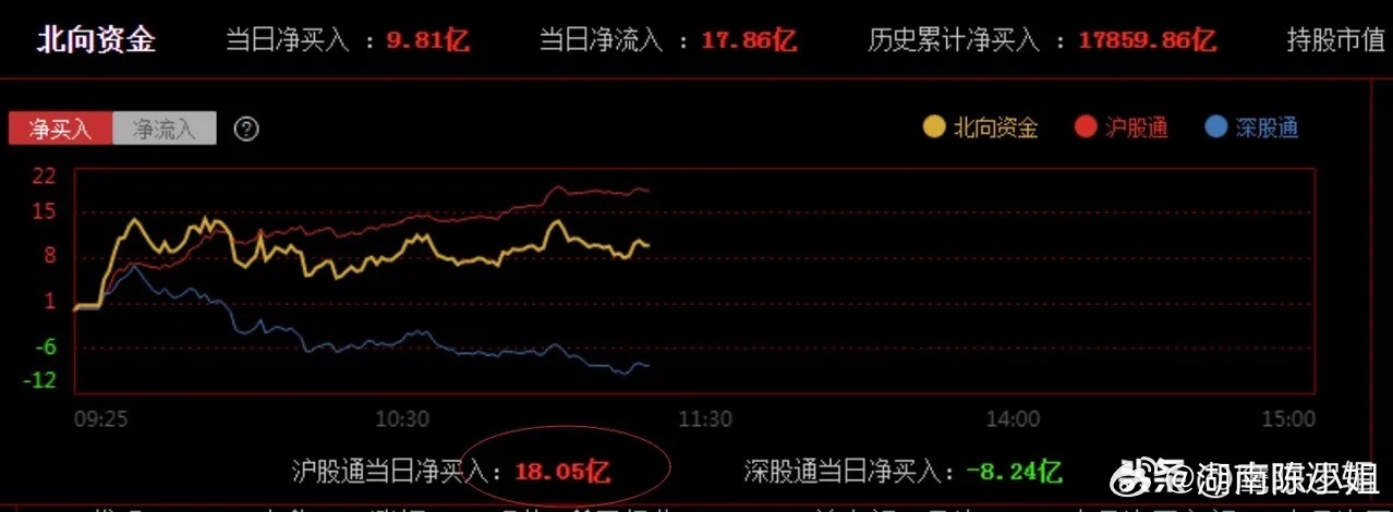 知乎：澳门2024正版资料王中王-本周A股震荡 最牛股票大涨超104%  第2张