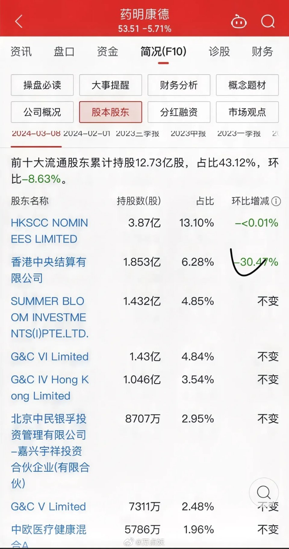 抖音视频:494949cc澳门精准一肖-药企公布艾滋病预防药物数据股价大涨  第1张