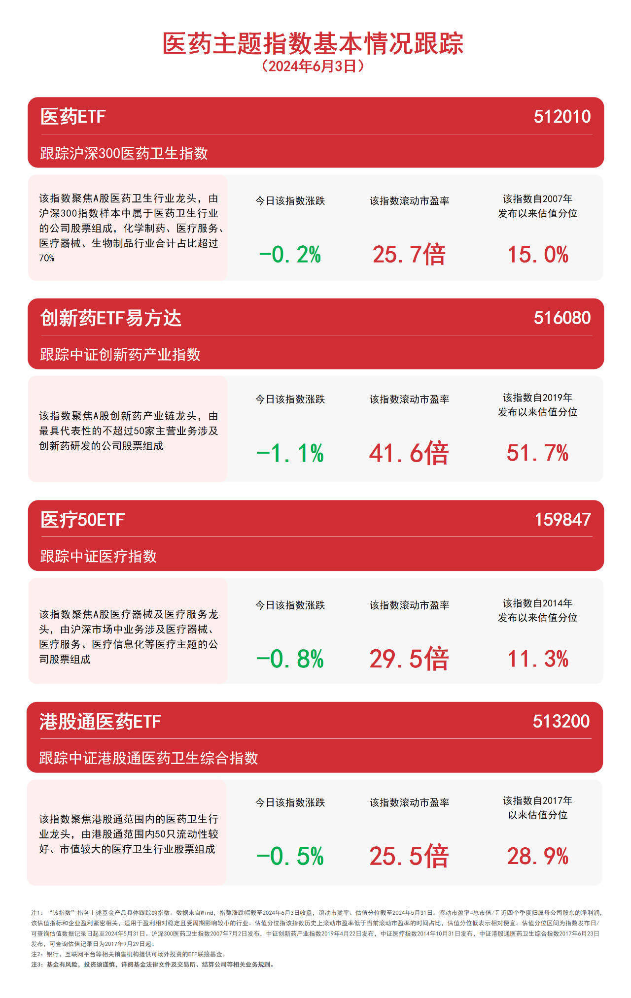 抖音视频:494949cc澳门精准一肖-药企公布艾滋病预防药物数据股价大涨  第2张