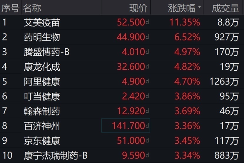 抖音视频:494949cc澳门精准一肖-药企公布艾滋病预防药物数据股价大涨  第3张