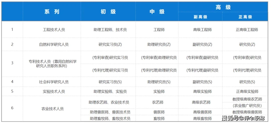 知乎：2004新澳精准资料免费提供-职称是指什么  第1张