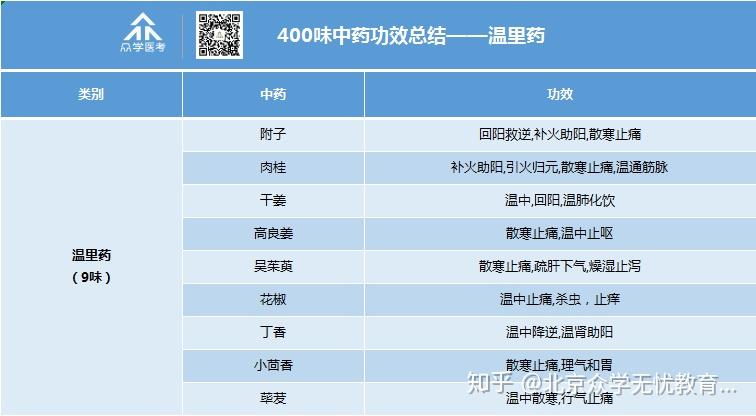 搜狗订阅:2024年新奥门王中王开奖结果-下焦湿热吃什么中成药  第1张
