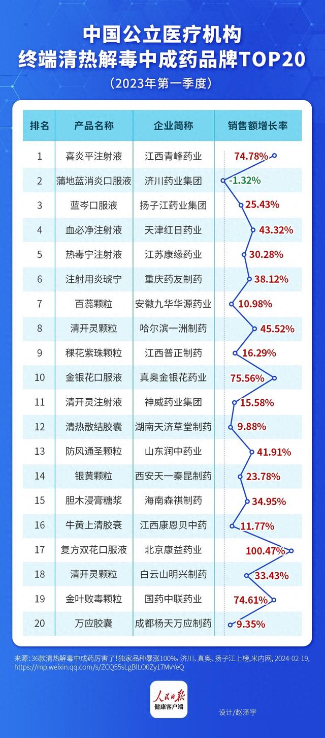 搜狗订阅:2024年新奥门王中王开奖结果-下焦湿热吃什么中成药  第3张