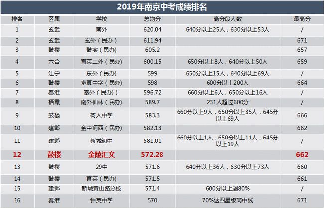 网易:香港二四六开奖免费资料唯美图库-大连汇文中学怎么样  第3张