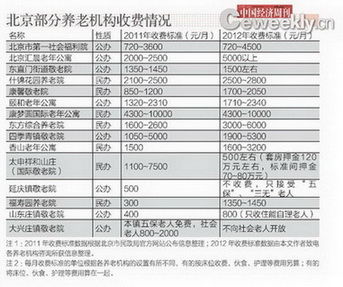 搜狗订阅:香港一肖一码100%中-养老院靠什么挣钱  第3张