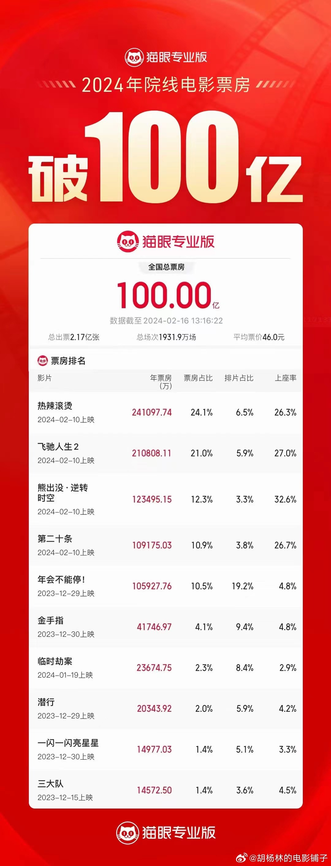 百度平台:2024澳门一肖一码配套成龙-马思纯演过什么电视剧  第1张