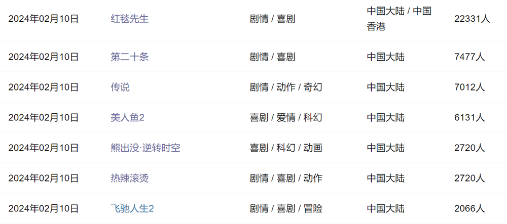 百度平台:2024澳门一肖一码配套成龙-马思纯演过什么电视剧  第2张