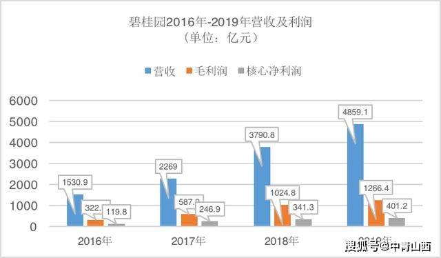 小红书:2024新澳门天天开好彩大全-递延收益为什么是负债  第1张