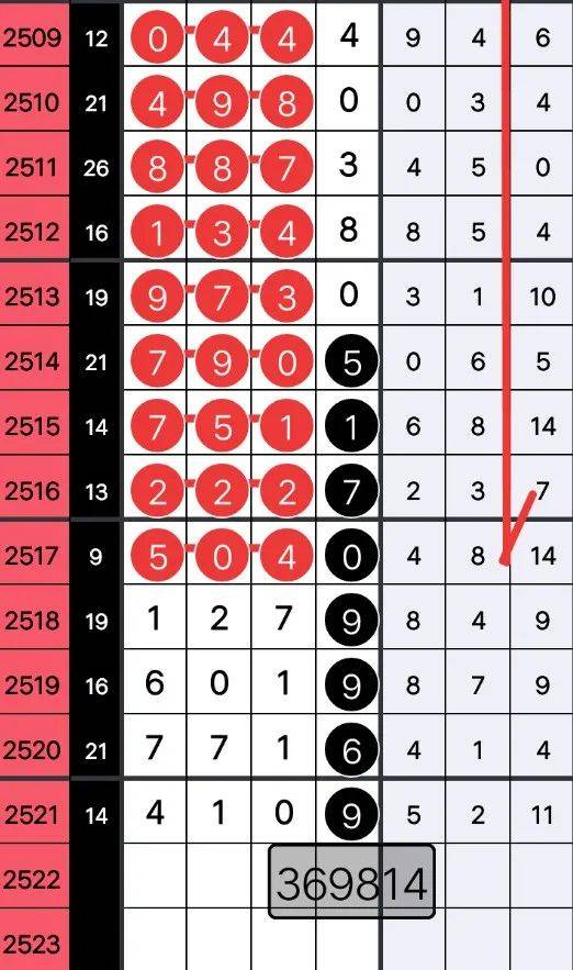 知乎：2023澳门资料大全免费-鹅蛋炒什么好吃  第2张