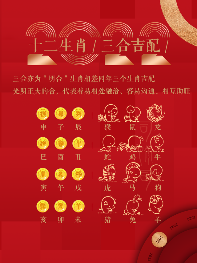 微博:新澳门精准资料期期精准-龙的三合生肖是什么  第3张
