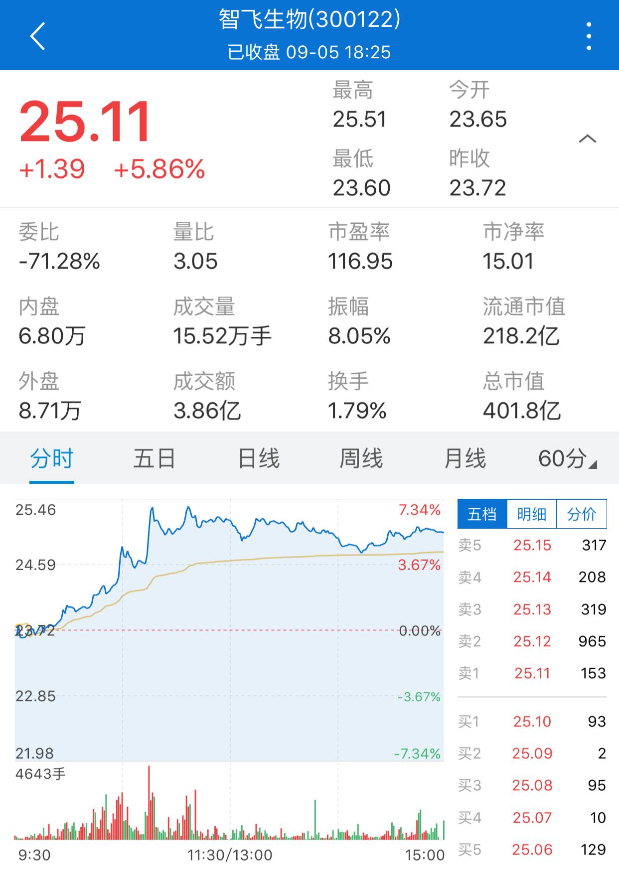 微博订阅:今晚澳门三肖三码开一码-外盘和内盘分别代表什么  第2张