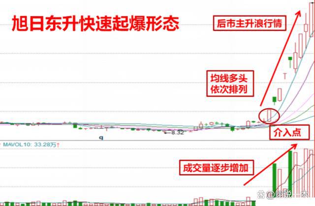 微博订阅:今晚澳门三肖三码开一码-外盘和内盘分别代表什么  第3张