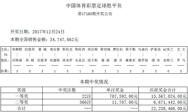 搜狗订阅:2024澳彩开奖记录查询表-巩怎么读  第2张