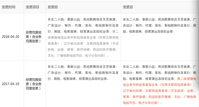 搜狐:新澳彩免费资料-红人直播是哪个旗下的  第1张