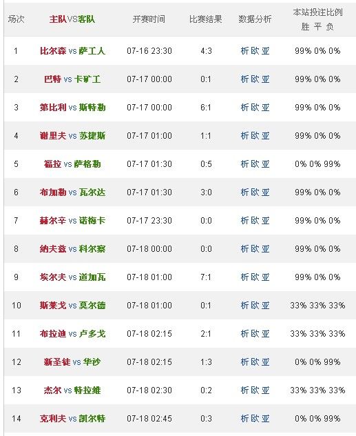 腾讯：白小姐一码中期期开奖结果查询-投入产出比怎么算  第3张