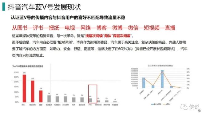 抖音视频:2024年全年正版免费资料-平行进口车是什么意思  第3张