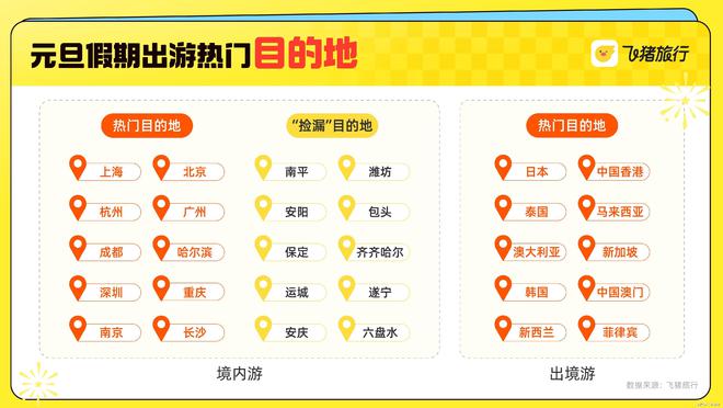 阿里巴巴:2024新澳彩料免费资料-秦皇岛一日游怎么安排  第3张