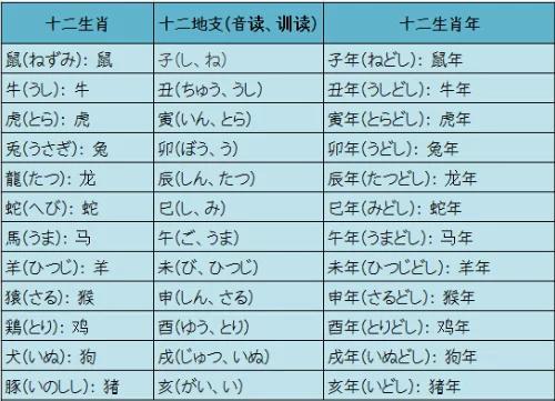 抖音视频:澳彩资料免费资料大全生肖灵码表-盘庚迁殷怎么读  第2张