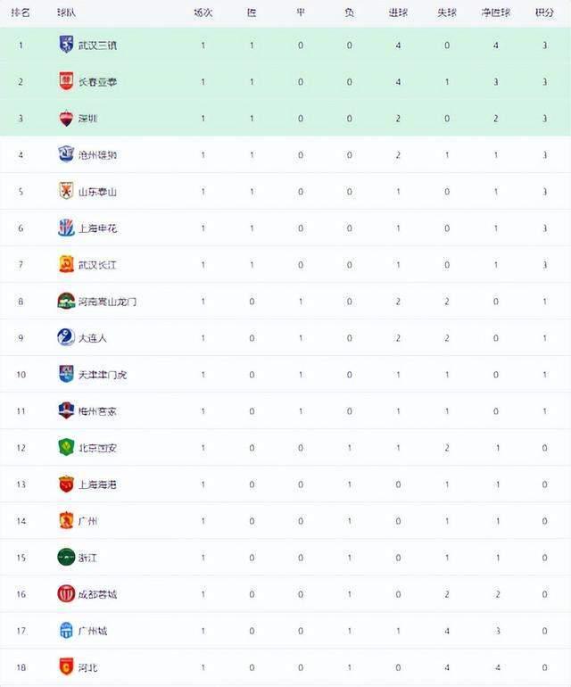 百家号:2024澳门今晚开什么号码-山东泰山怎么样  第2张