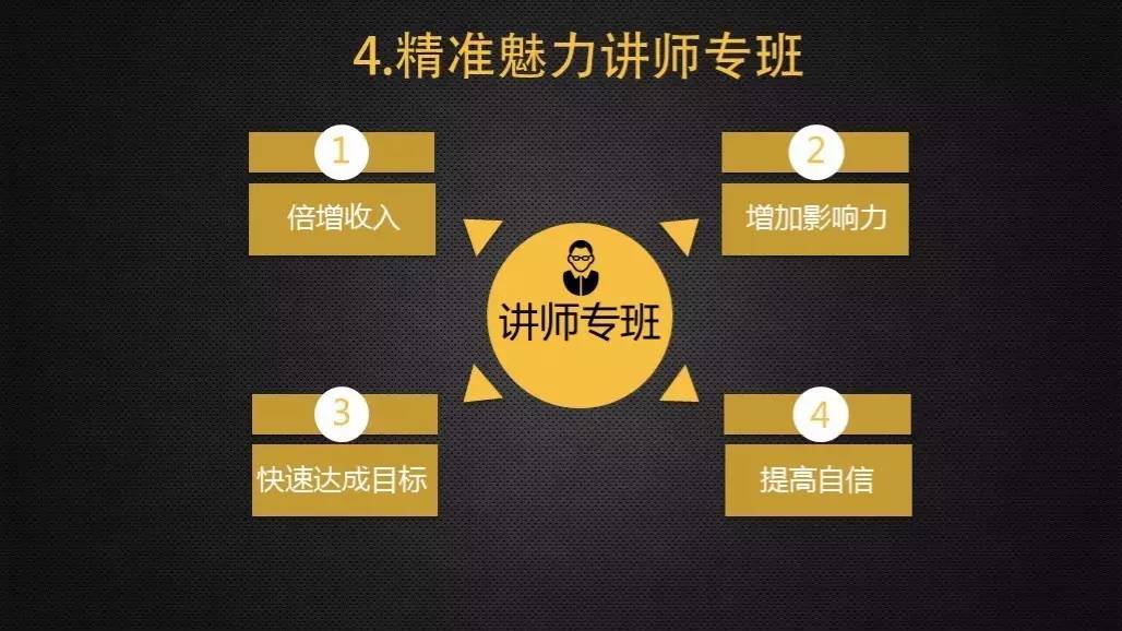 网易:澳门三期必内必中一期-ppt怎么做  第3张