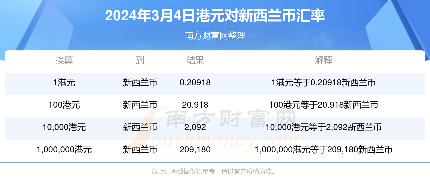 百家号:2024年正版资料免费大全-采耳是什么意思  第2张